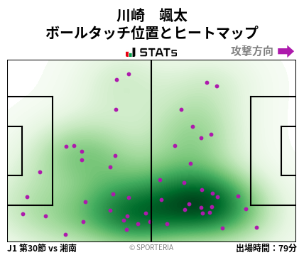 ヒートマップ - 川崎　颯太
