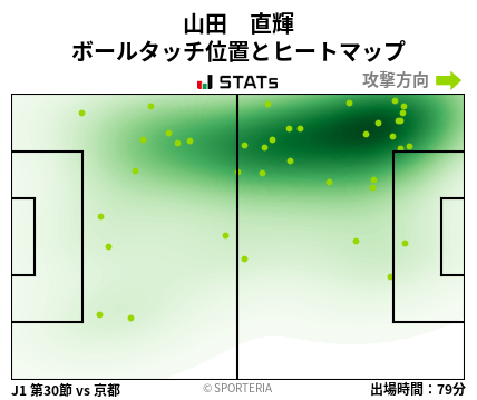ヒートマップ - 山田　直輝