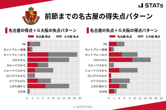 得失点パターン