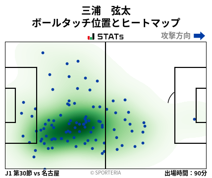 ヒートマップ - 三浦　弦太