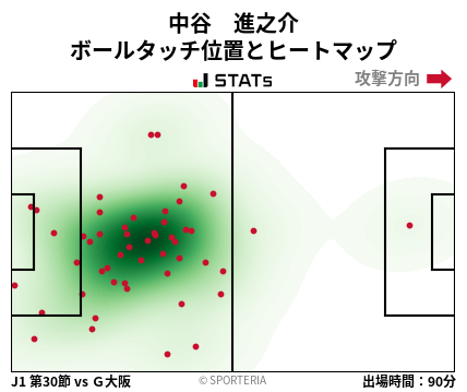 ヒートマップ - 中谷　進之介