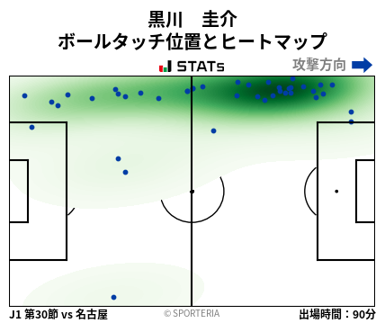 ヒートマップ - 黒川　圭介