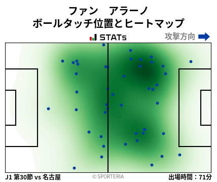 ヒートマップ - ファン　アラーノ