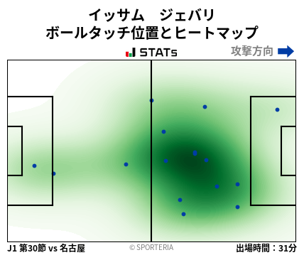 ヒートマップ - イッサム　ジェバリ