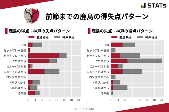 得失点パターン