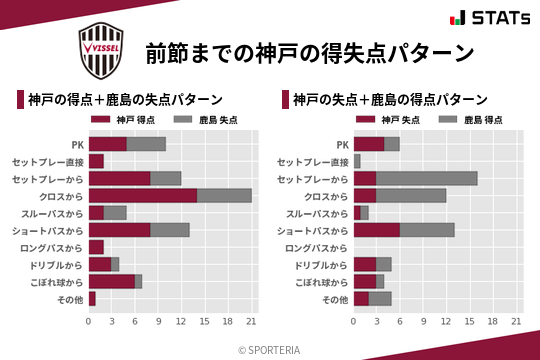 得失点パターン