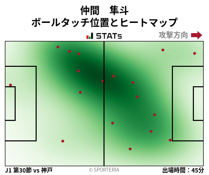 ヒートマップ - 仲間　隼斗