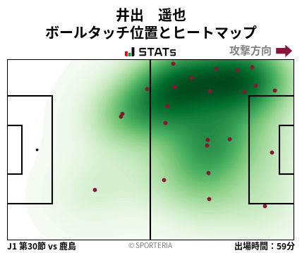 ヒートマップ - 井出　遥也