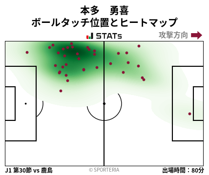 ヒートマップ - 本多　勇喜