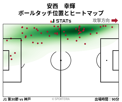 ヒートマップ - 安西　幸輝
