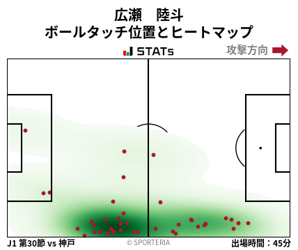 ヒートマップ - 広瀬　陸斗
