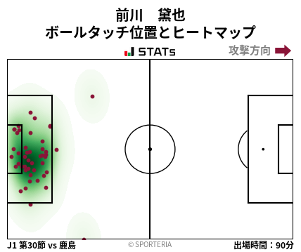 ヒートマップ - 前川　黛也