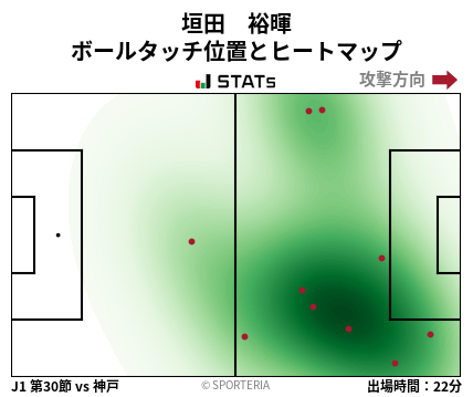 ヒートマップ - 垣田　裕暉
