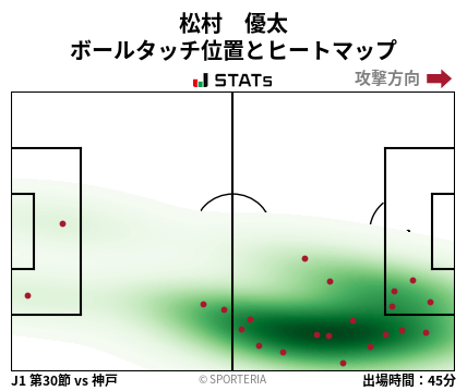 ヒートマップ - 松村　優太