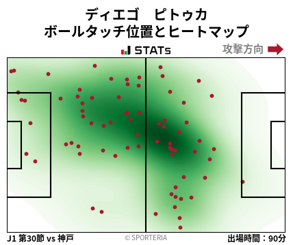 ヒートマップ - ディエゴ　ピトゥカ