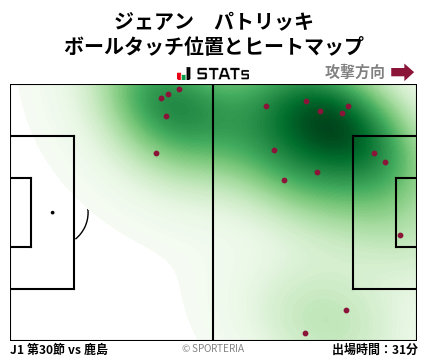 ヒートマップ - ジェアン　パトリッキ