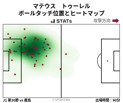 ヒートマップ - マテウス　トゥーレル