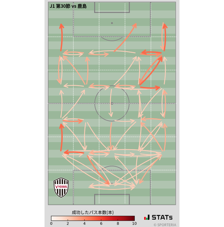 エリア間パス図