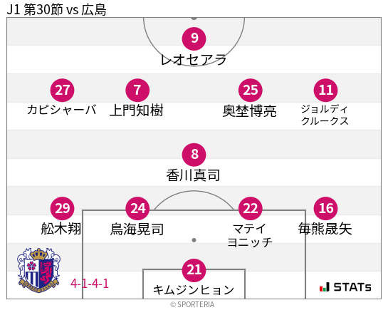 フォーメーション図