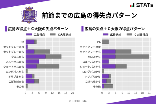 得失点パターン