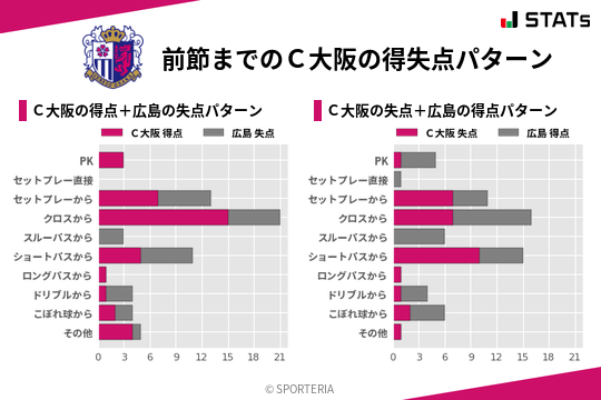 得失点パターン