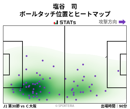 ヒートマップ - 塩谷　司