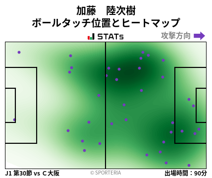 ヒートマップ - 加藤　陸次樹