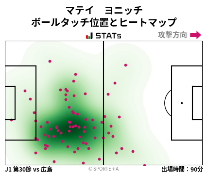 ヒートマップ - マテイ　ヨニッチ
