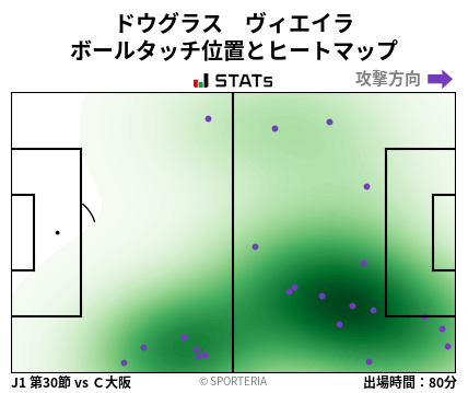 ヒートマップ - ドウグラス　ヴィエイラ