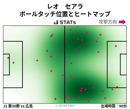 ヒートマップ - レオ　セアラ
