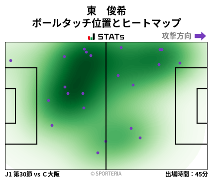 ヒートマップ - 東　俊希
