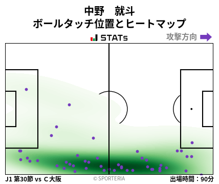 ヒートマップ - 中野　就斗