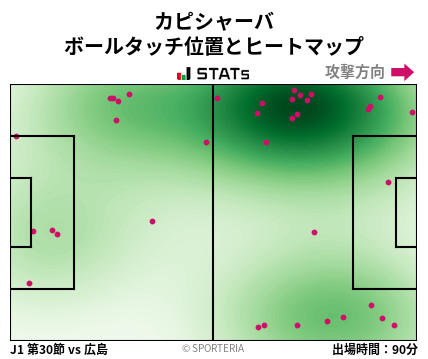 ヒートマップ - カピシャーバ