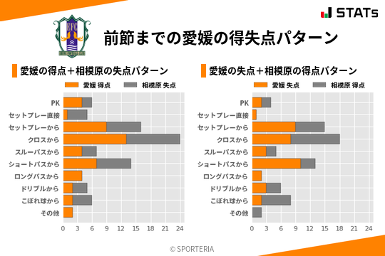 得失点パターン