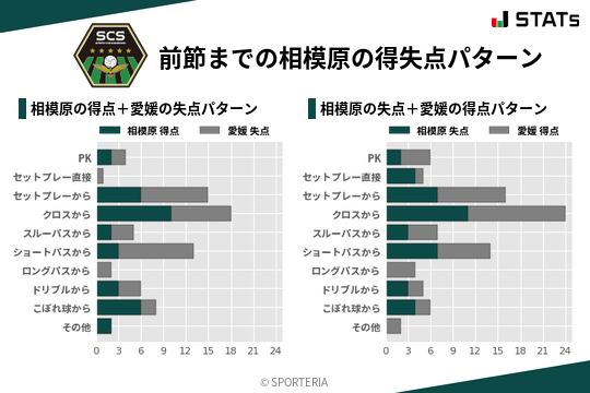 得失点パターン