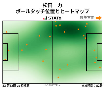 ヒートマップ - 松田　力