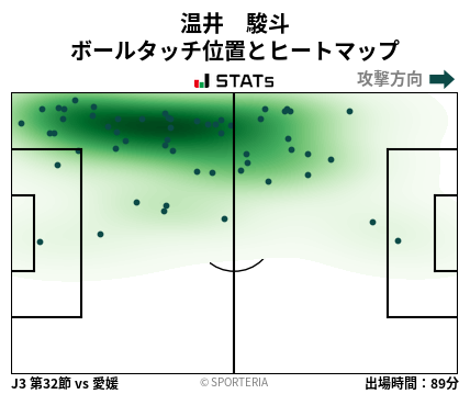 ヒートマップ - 温井　駿斗