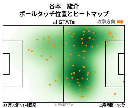 ヒートマップ - 谷本　駿介
