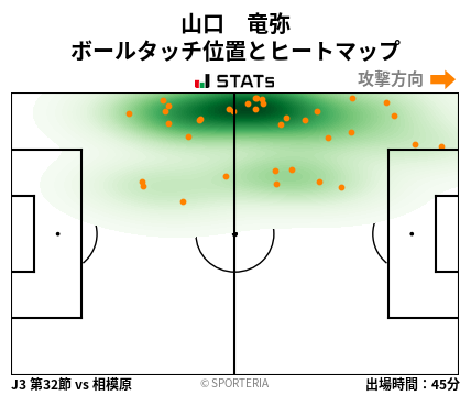 ヒートマップ - 山口　竜弥