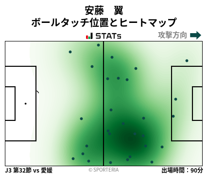 ヒートマップ - 安藤　翼