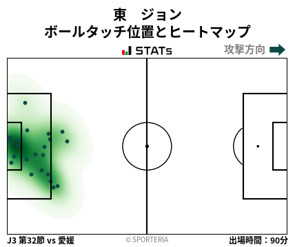 ヒートマップ - 東　ジョン