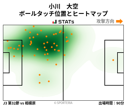 ヒートマップ - 小川　大空