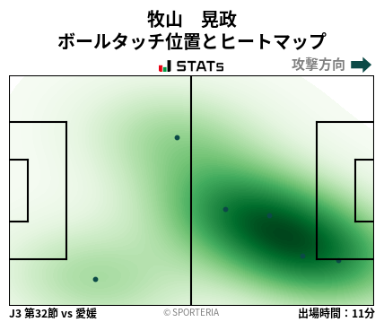 ヒートマップ - 牧山　晃政