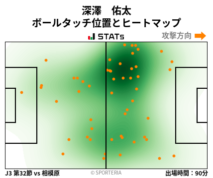 ヒートマップ - 深澤　佑太