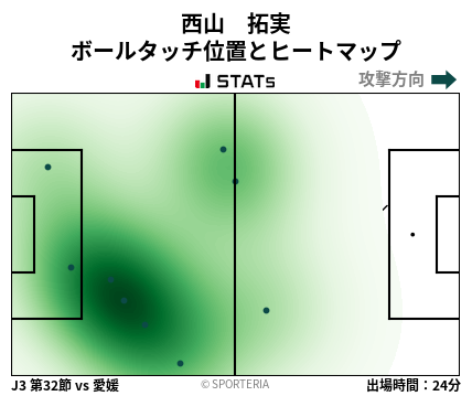 ヒートマップ - 西山　拓実