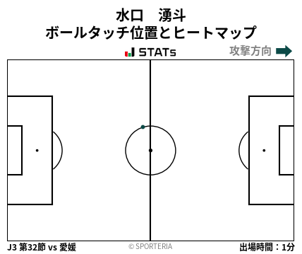 ヒートマップ - 水口　湧斗