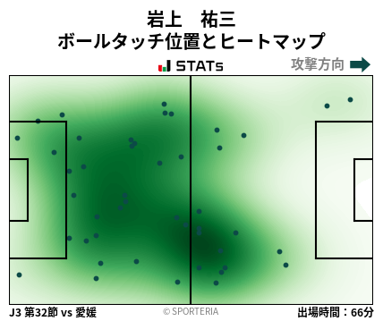 ヒートマップ - 岩上　祐三