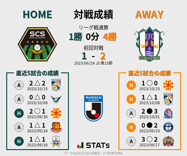 前節までの対戦成績