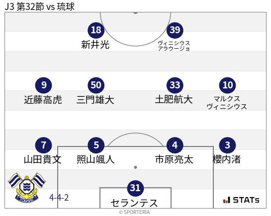 フォーメーション図