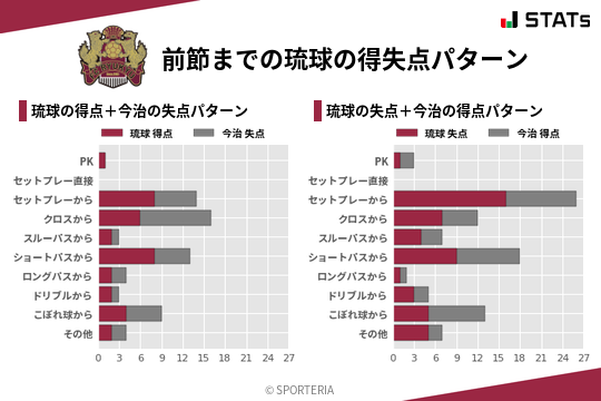 得失点パターン